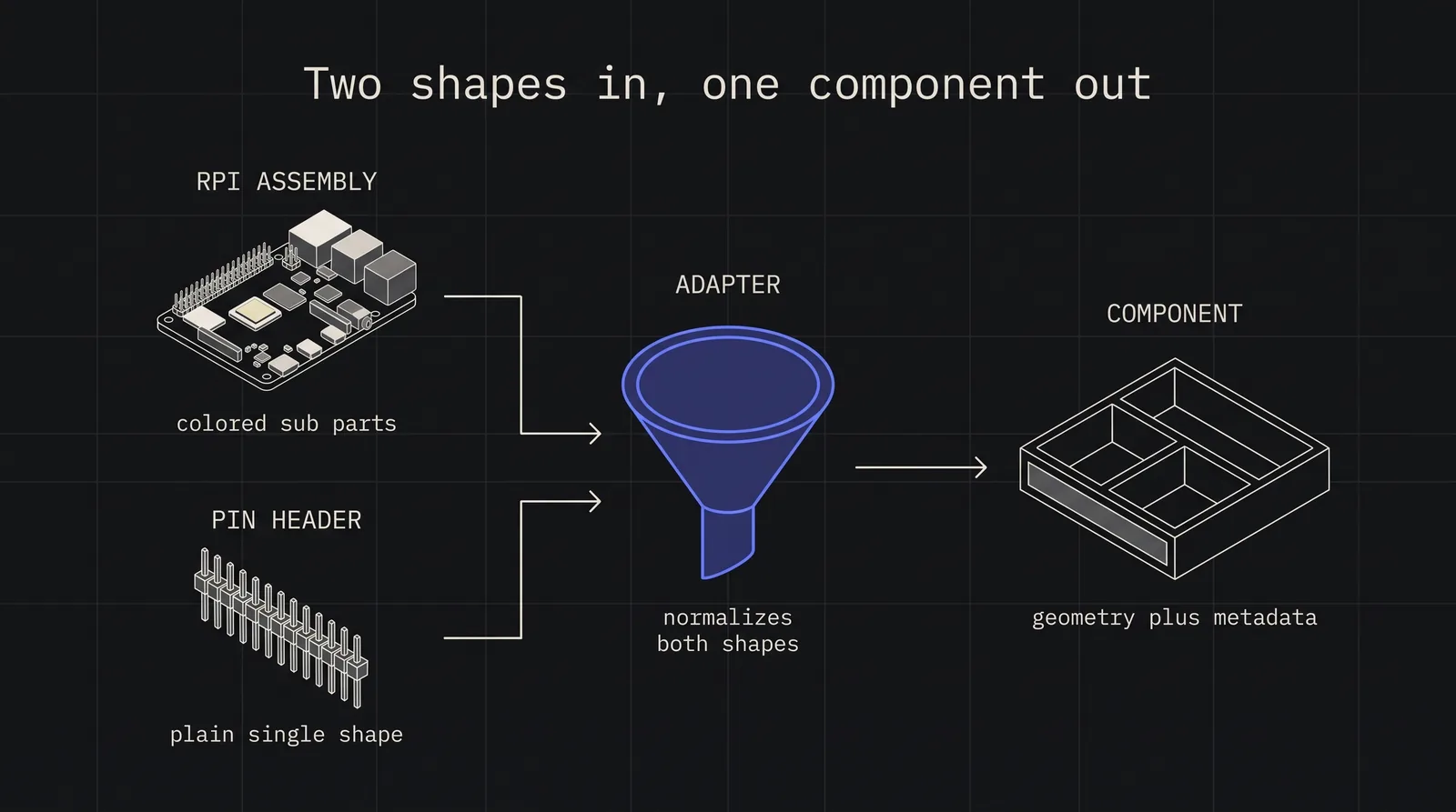 Cover image for Creating Electronics Component Adapters with cq_electronics