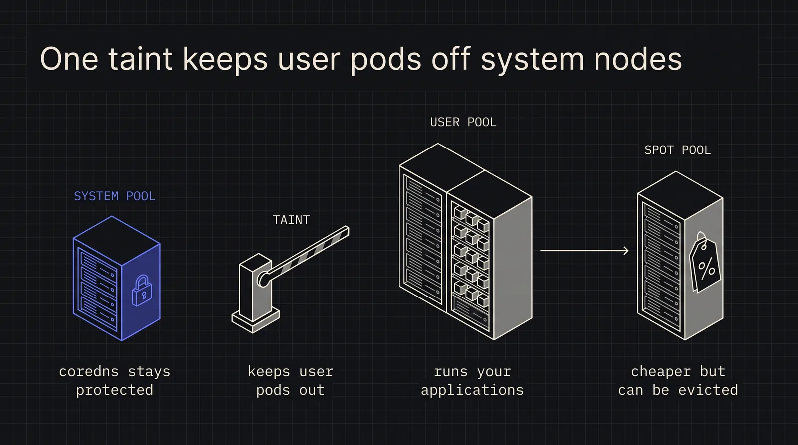 Cover image for From Zero to Production AKS: A Battle-Tested Blueprint for Azure Kubernetes