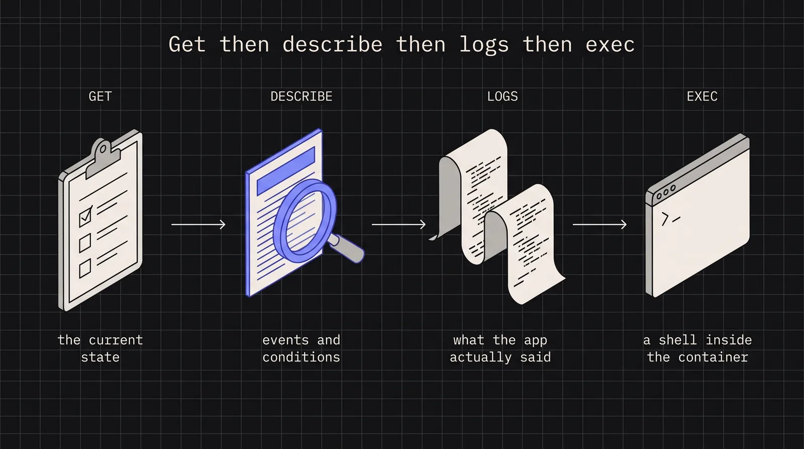 Cover image for kubectl Command Patterns That Senior Engineers Actually Use Daily