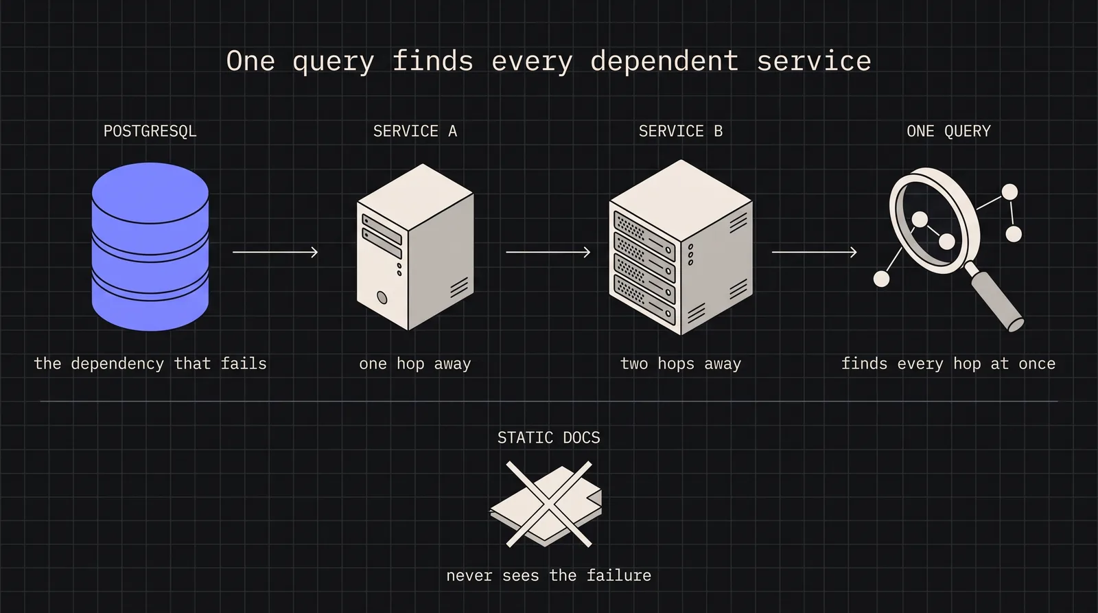 Cover image for Building Knowledge Graphs with Neo4j for Project Documentation
