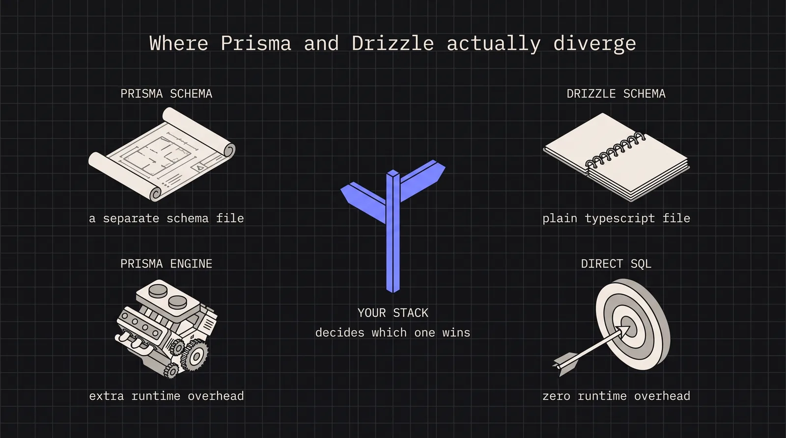 Cover image for Database Schema Design: Prisma vs Drizzle ORM Comparison