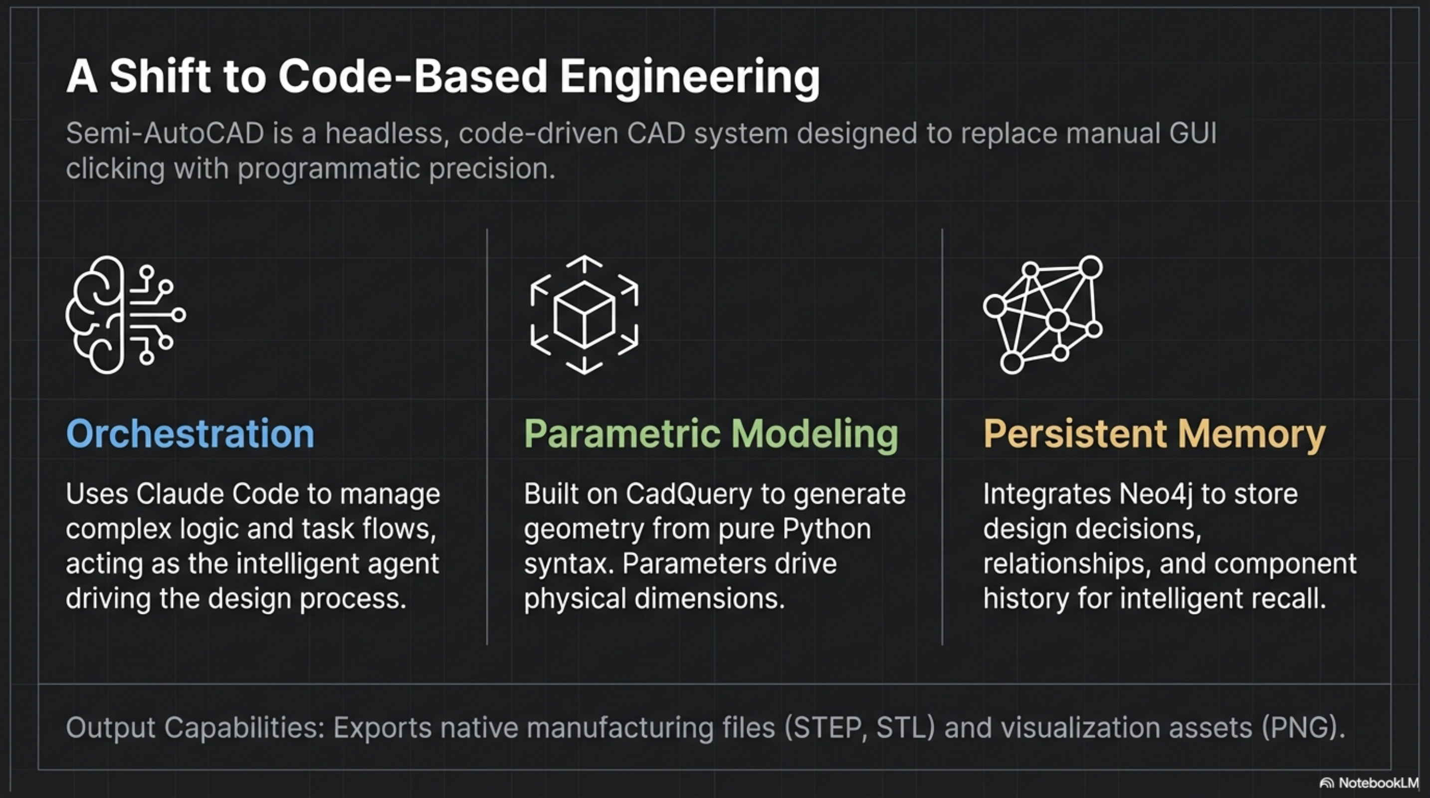 Code-Based Engineering Overview