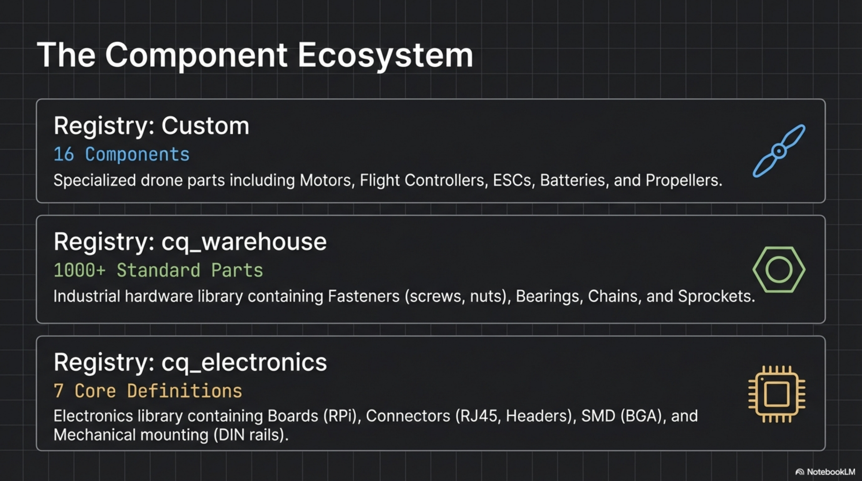 Component Registries